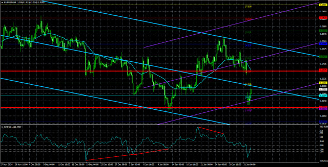 ภาพรวมของคู่เงิน EUR/USD ในวันที่ 4 กุมภาพันธ์: สัปดาห์เริ่มต้นด้วยการระเบิดของ "ระเบิดนิวเคลียร์"