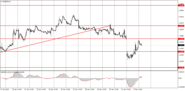 Как торговать валютную пару EUR/USD 4 февраля? Простые советы и разбор сделок для новичков.