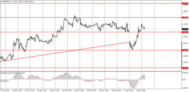 Как торговать валютную пару GBP/USD 4 февраля? Простые советы и разбор сделок для новичков. 