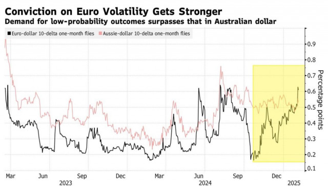 Euro dalam Sorotan