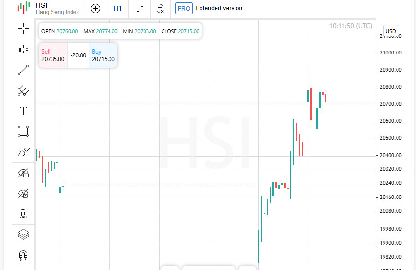 Exchange Rates analysis