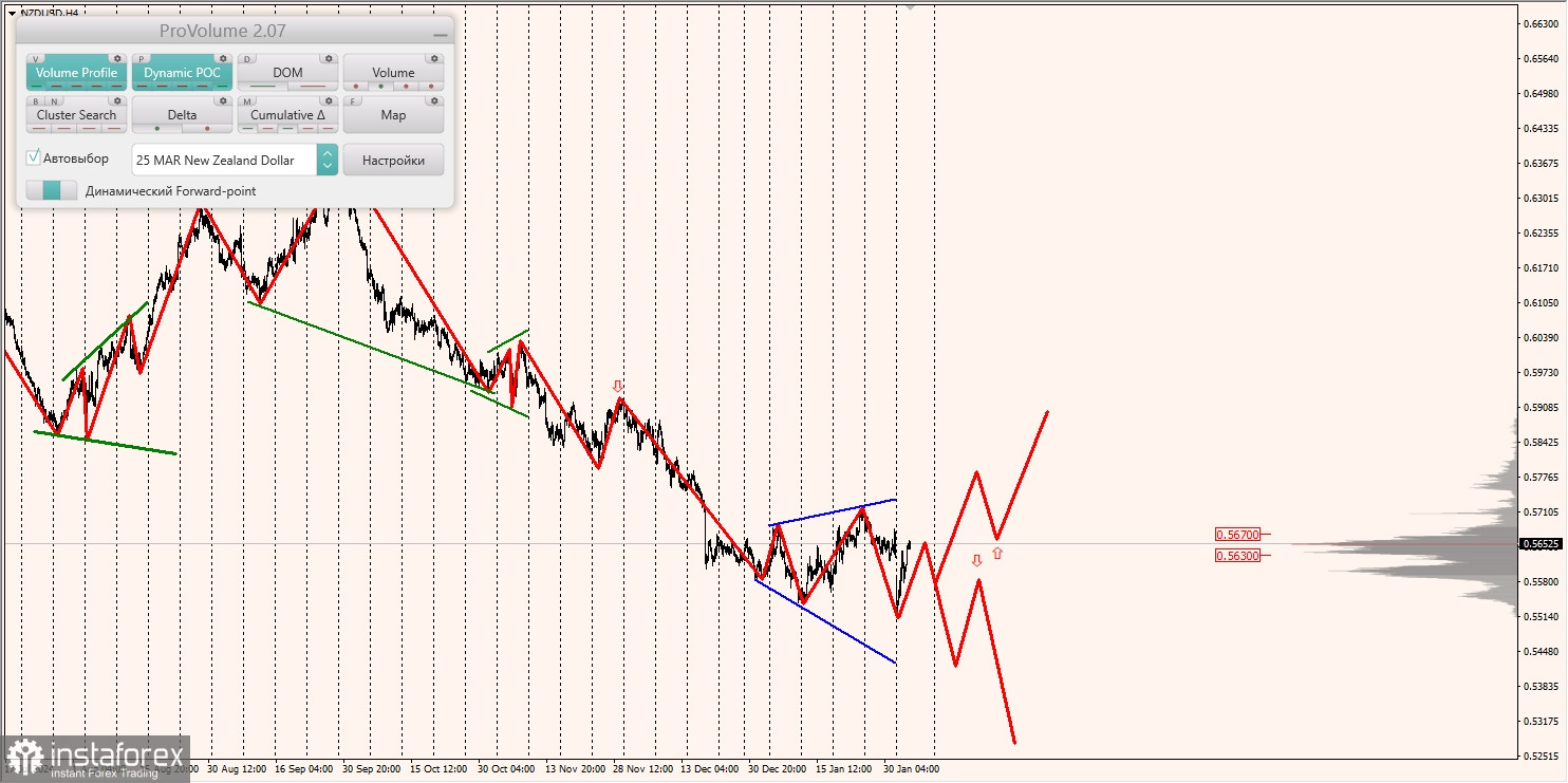 Маржинальные зоны и торговые идеи по AUD/USD, NZD/USD, USD/CAD (04.02.2025)