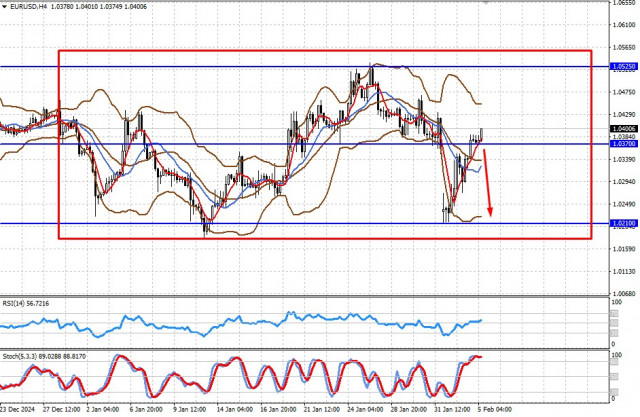 Faktor Ketidakpastian Terus Menguasai Pasaran (Risiko Penurunan Tempatan dalam #SPX dan EUR/USD)