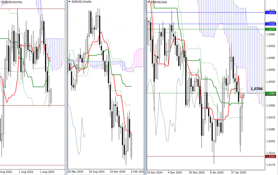 Exchange Rates analysis