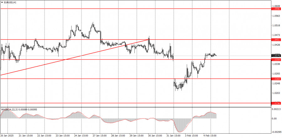 Exchange Rates analysis