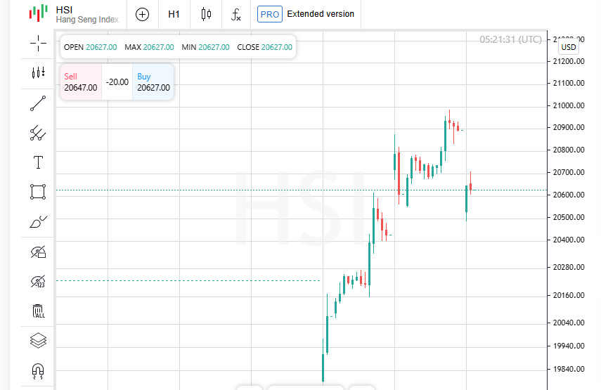 Exchange Rates analysis