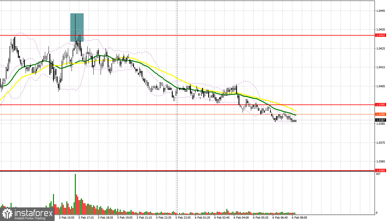 EUR/USD: план на европейскую сессию 6 февраля. Commitment of Traders COT-отчеты (разбор вчерашних сделок). Спрос на евро немного снизился