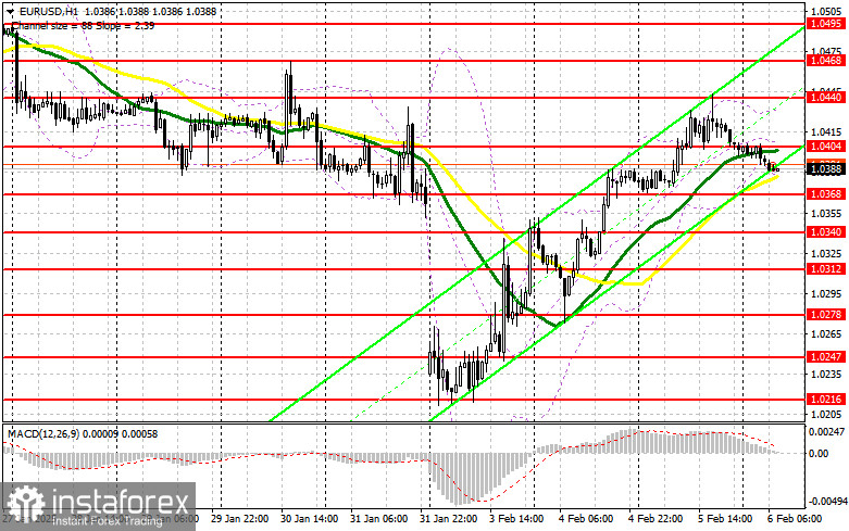 EUR/USD: план на европейскую сессию 6 февраля. Commitment of Traders COT-отчеты (разбор вчерашних сделок). Спрос на евро немного снизился