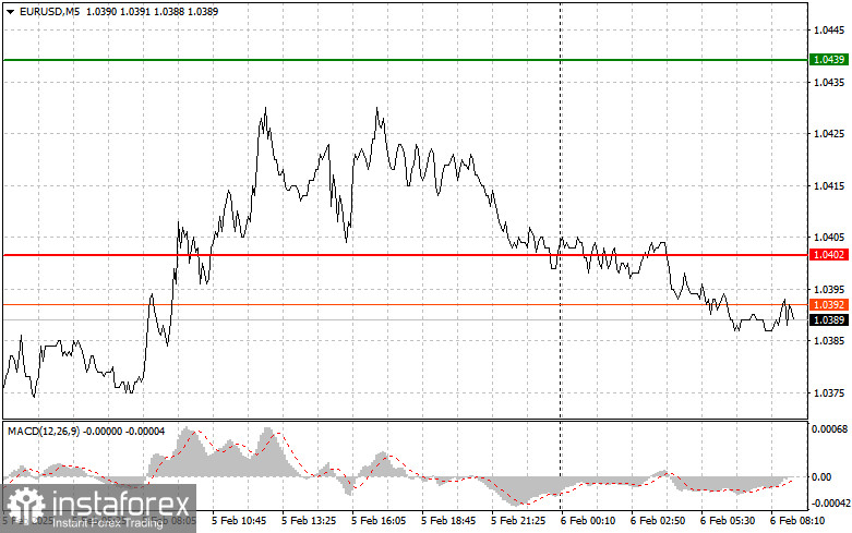 EUR/USD: Proste wskazówki dla początkujących traderów na 6 lutego 