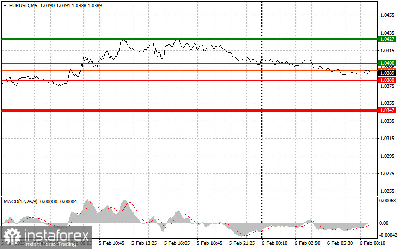 EUR/USD: Proste wskazówki dla początkujących traderów na 6 lutego 