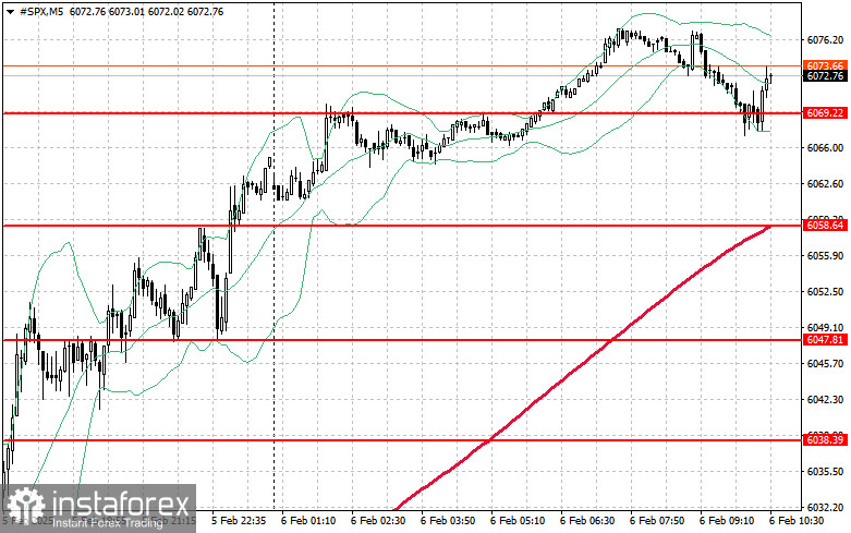  Bolsa el 6 de febrero: los índices SP500 y NASDAQ vuelven a crecer