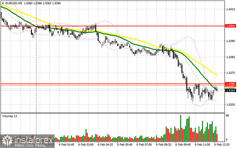 EUR/USD: план на американскую сессию 6 февраля (разбор утренних сделок). Евро постепенно скатывается