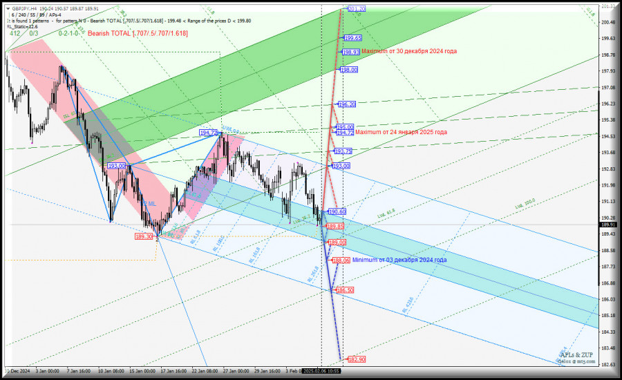 Изображение больше не актуально