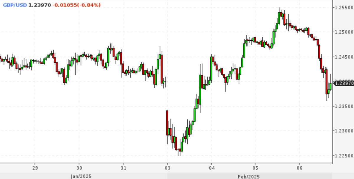 GBP/USD. Крах или тактика? Почему фунт рухнул, но может быстро восстановиться