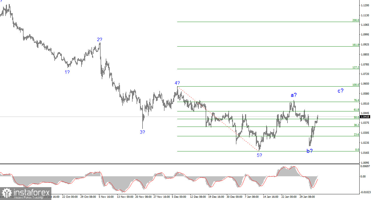 Анализ EUR/USD. 6 февраля. Евровалюта не может набрать ход