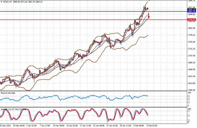 https://forex-images.ifxdb.com/userfiles/20250206/appsimage_analytics67a45e0501d54.jpg