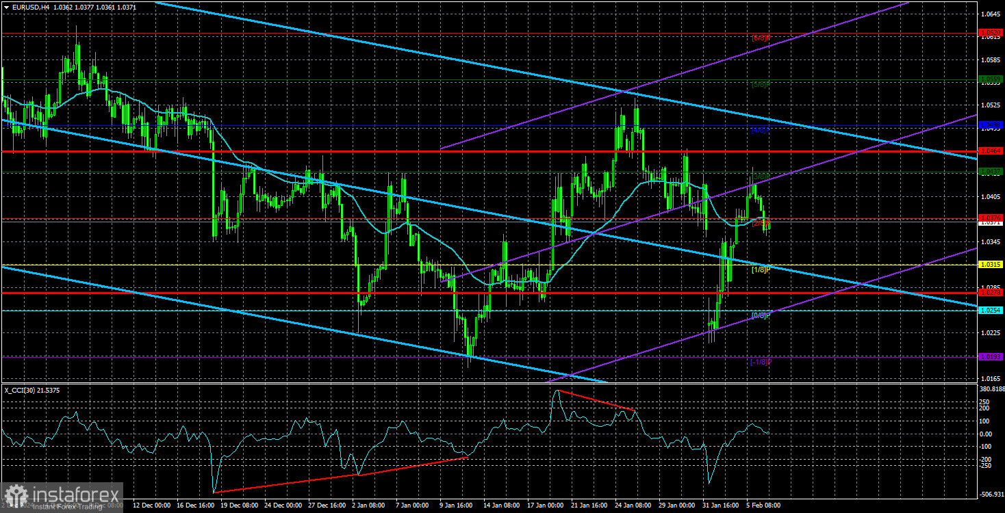  Análisis del par EUR/USD. El 7 de febrero. Nóminas no agrícolas: ¿tendrá suerte el euro esta vez?