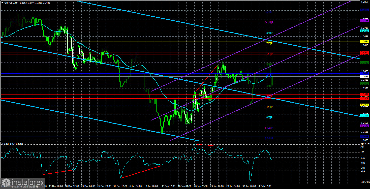  Análisis del par GBP/USD. El 7 de febrero. El Banco de Inglaterra provocó la caída prevista de la libra.