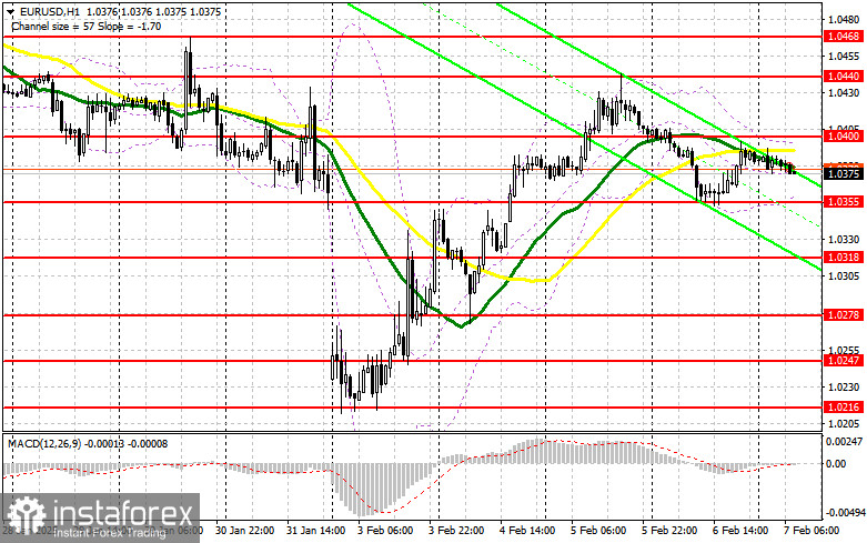 EUR/USD: план на европейскую сессию 7 февраля. Commitment of Traders COT-отчеты (разбор вчерашних сделок). Евро не собирается сильно падать