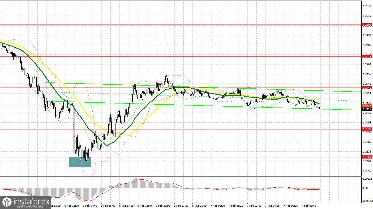 GBP/USD: план на европейскую сессию 7 февраля. Commitment of Traders COT-отчеты (разбор вчерашних сделок). Фунт провалился после обновленных прогнозов Банка Англии