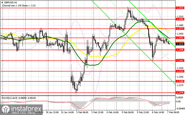 GBP/USD: план на европейскую сессию 7 февраля. Commitment of Traders COT-отчеты (разбор вчерашних сделок). Фунт провалился после обновленных прогнозов Банка Англии