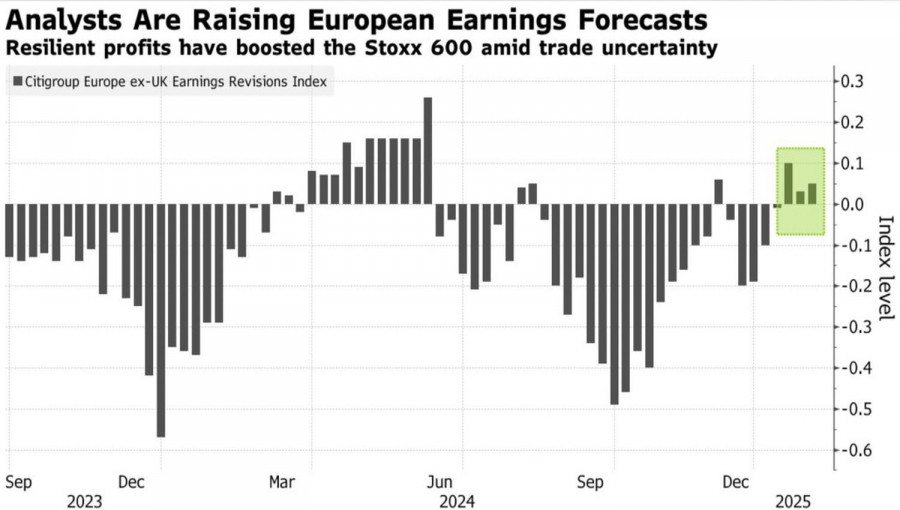 ����������� ������ �� ���������