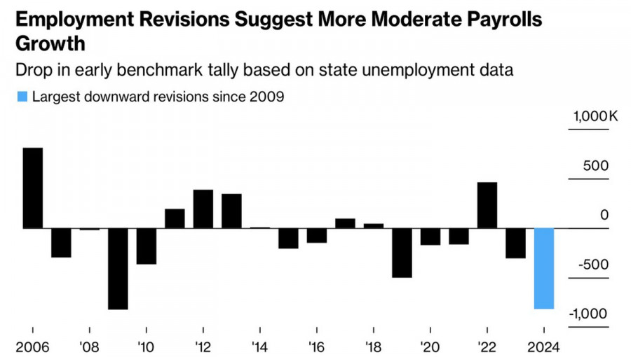 ����������� ������ �� ���������