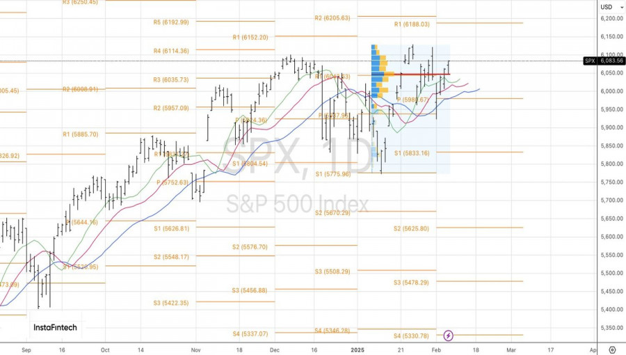 ����������� ������ �� ���������