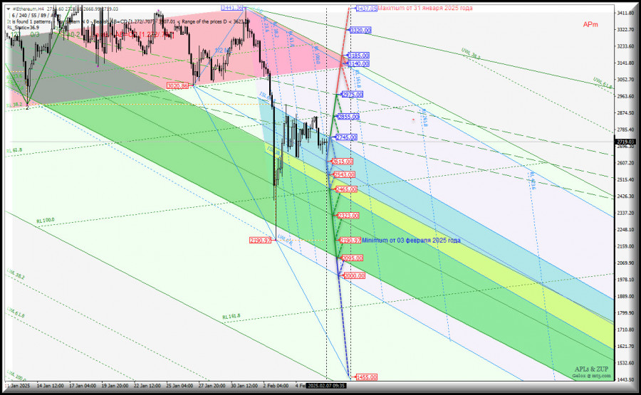 ����������� ������ �� ���������