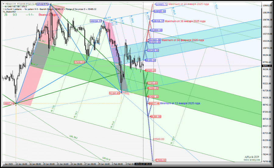 Изображение больше не актуально