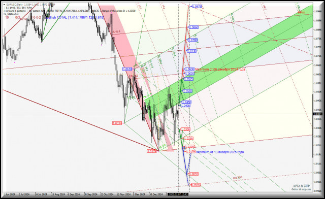 Euro vs US Dollar - Daily - останемся в диапазоне 1.0300 - 1.0430? Комплексный анализ - APLs &amp; ZUP - с 10 февраля 2025 года