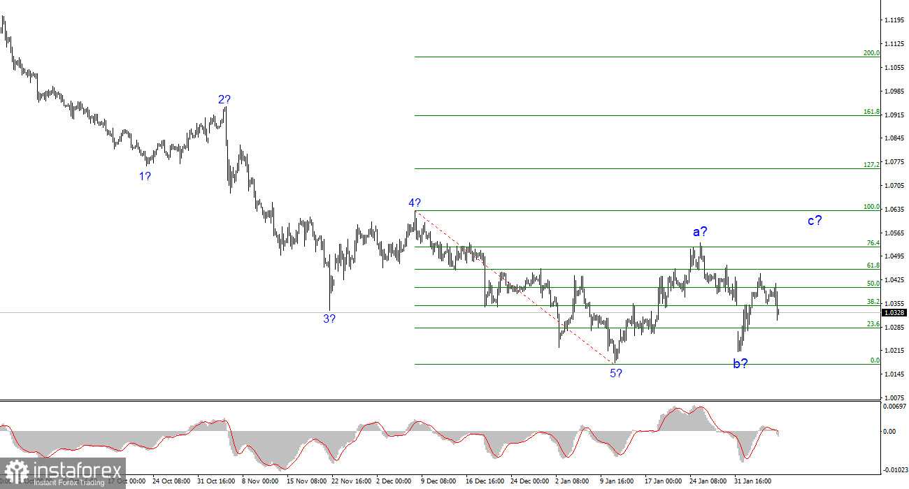 Анализ EUR/USD. 9 февраля. Евро не сказал последнего слова