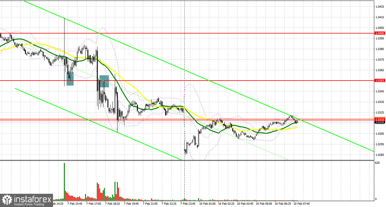 EUR/USD: план на европейскую сессию 10 февраля. Commitment of Traders COT-отчеты (разбор вчерашних сделок). Трамп вновь угрожает пошлинами