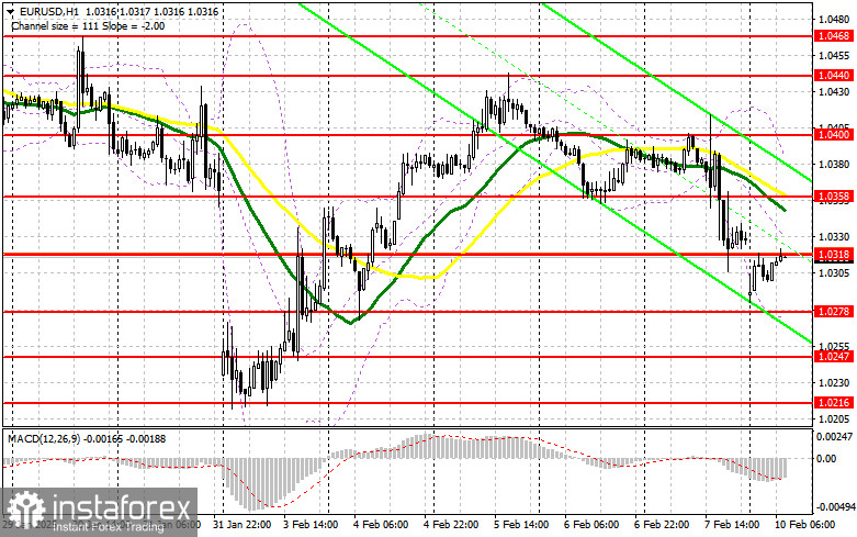 EUR/USD: план на европейскую сессию 10 февраля. Commitment of Traders COT-отчеты (разбор вчерашних сделок). Трамп вновь угрожает пошлинами