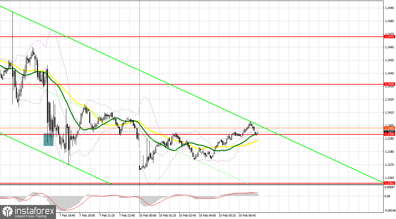 GBP/USD: план на европейскую сессию 10 февраля. Commitment of Traders COT-отчеты (разбор вчерашних сделок). Давление на фунт вернулось