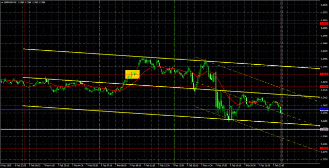 Recomendações e análise de negociação para o GBP/USD em 10 de fevereiro