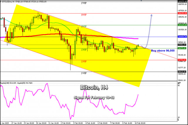 Tín hiệu giao dịch cho BITCOIN (XAU/USD) từ ngày 10-12 tháng 2, 2025: mua trên $96,000 (200 EMA - 3/8 Murray)