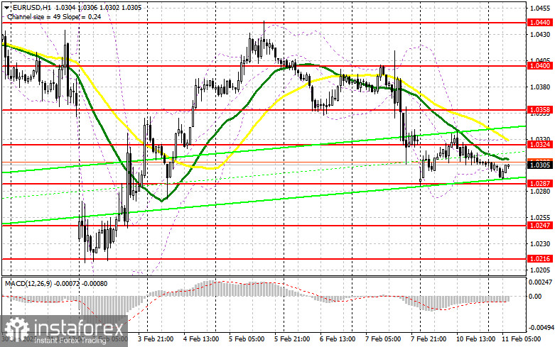 EUR/USD: план на европейскую сессию 11 февраля. Commitment of Traders COT-отчеты (разбор вчерашних сделок). Евро готов продолжить снижение