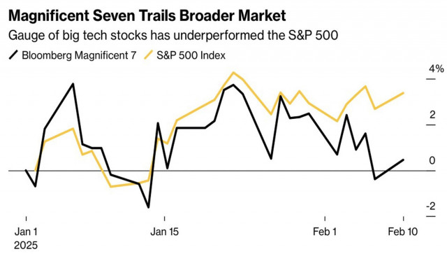 https://forex-images.ifxdb.com/userfiles/20250211/appsimage_analytics67aaf1573db76.jpg