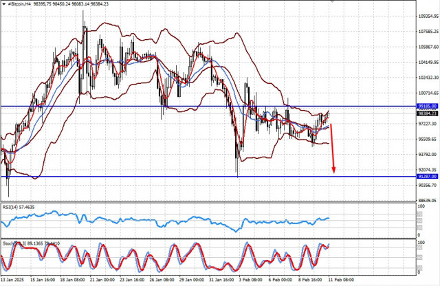  Trump ha detto, Trump ha fatto... (c'è il rischio di un calo per #SPX e #Bitcoin)