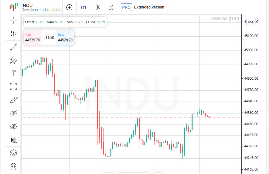 Крупная ставка на нефть: почему Elliott Investment вкладывает $2,5 млрд в Phillips 66?