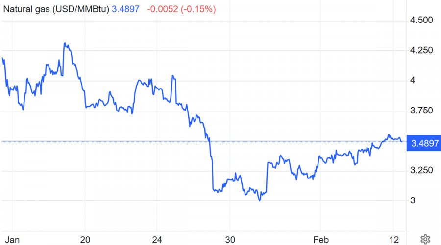 ����������� ������ �� ���������