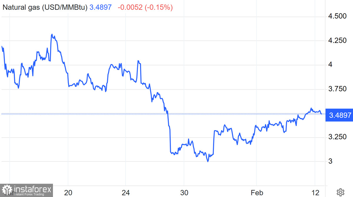 Ropa Brent: Byki i niedźwiedzie walczą o trend