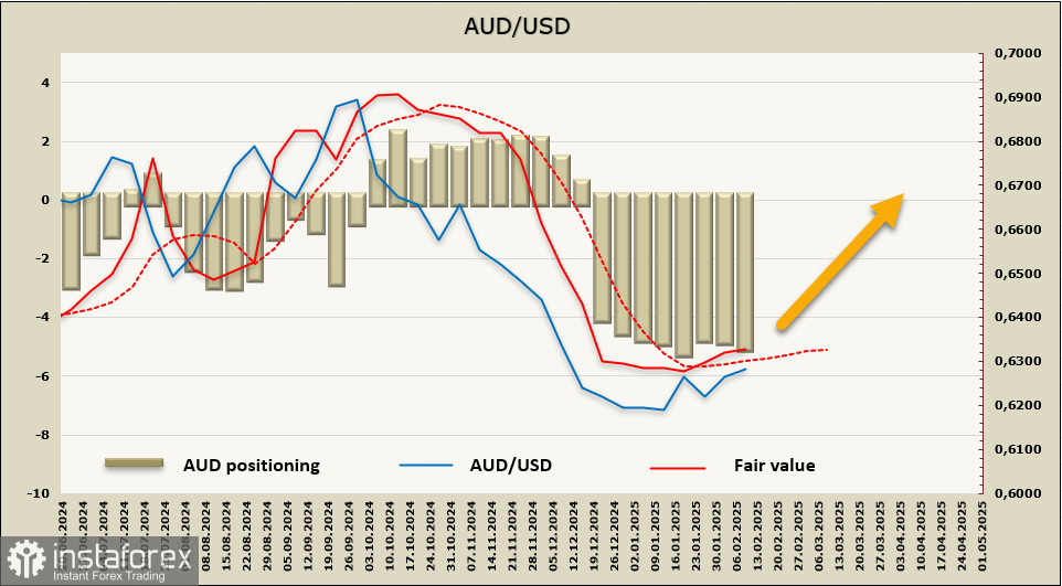 Консолидация AUD/USD завершается