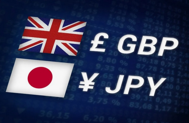 GBP/JPY: Analysis and Forecast