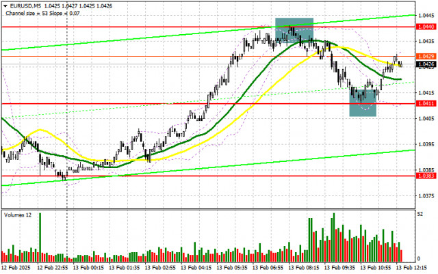 EUR/USD: Plano de negociação para a sessão dos E.U.A. de 13 de fevereiro (análise das negociações da manhã)