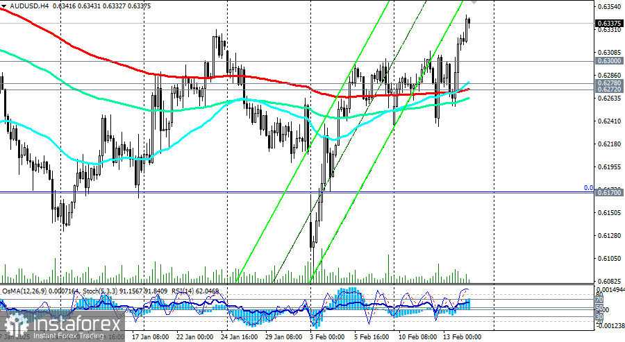 AUD/USD: торговые сценарии на 14.02.2025