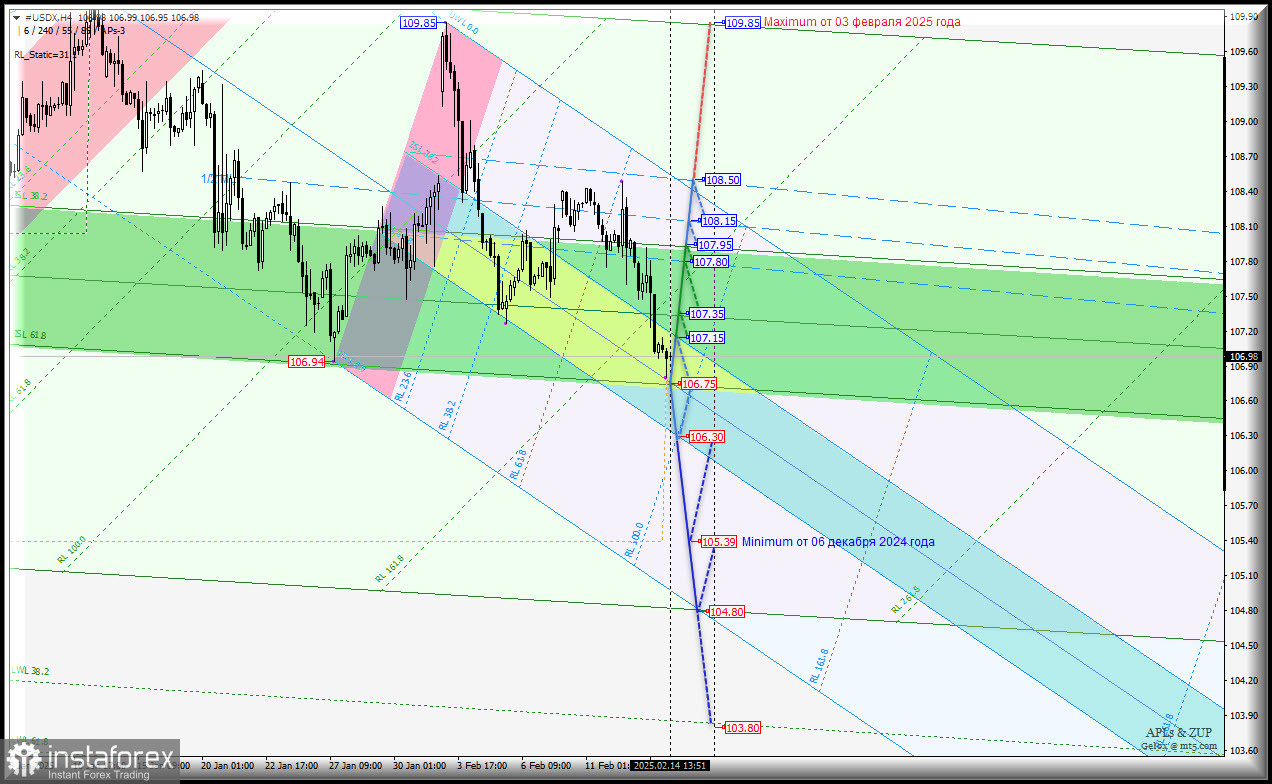 US Dollar - h4 - дальше вниз? Комплексный анализ - APLs &amp; ZUP - с 17 февраля 2025 года