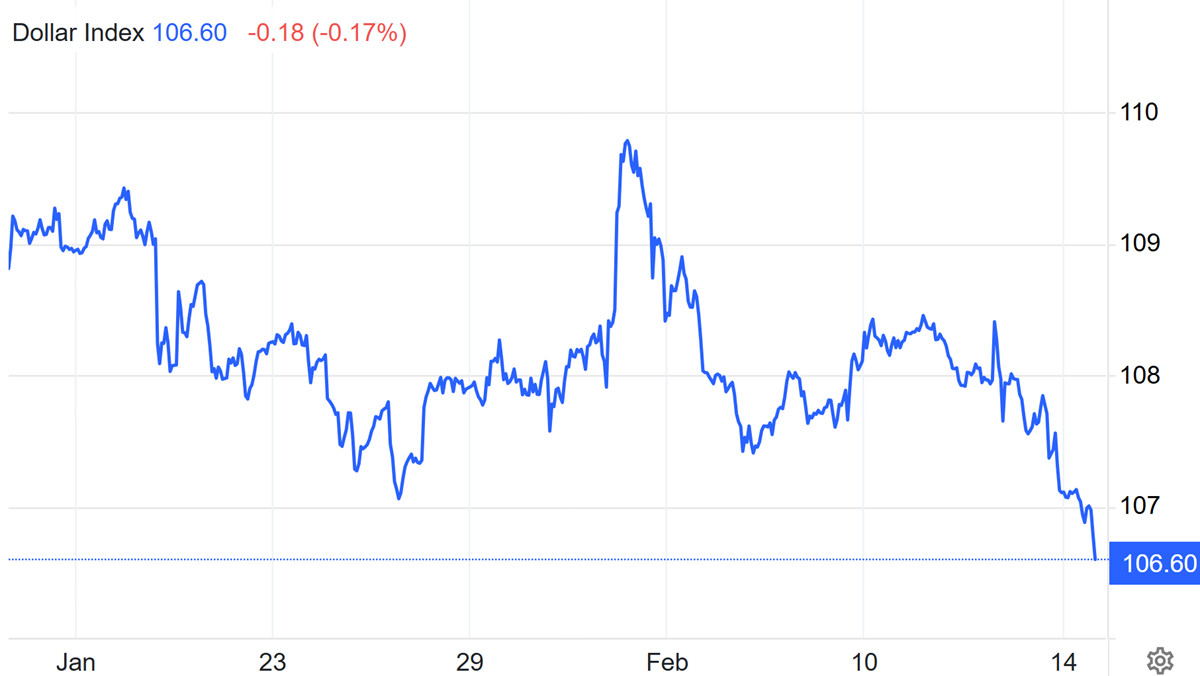 DXY. Доллар теряет корону