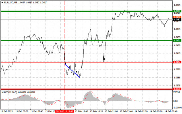  EURUSD: semplici consigli di trading per i trader principianti il 14 febbraio. Analisi delle operazioni Forex di ieri